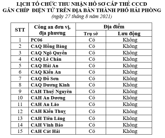 Thông báo lịch và hướng dẫn cấp căn cước công dân gắn chíp điện tử ngày 27/8/2021